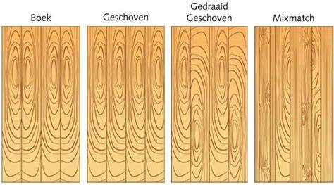 Diagram: verschil tussen massief hout en houtlookafwerking