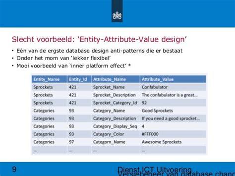 Infographic: Versiebeheer van isolatierichtlijnen en testfrequentie