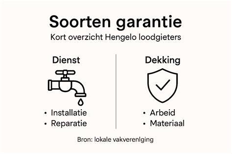 Infographic: Soorten loodgieterswerk en werkwijze