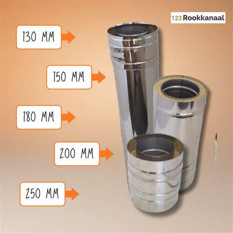 Dubbelwandige rookkanalen en afstand tot brandbare materialen