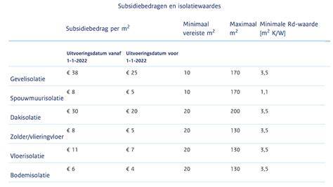 subsidies_isolatie.png