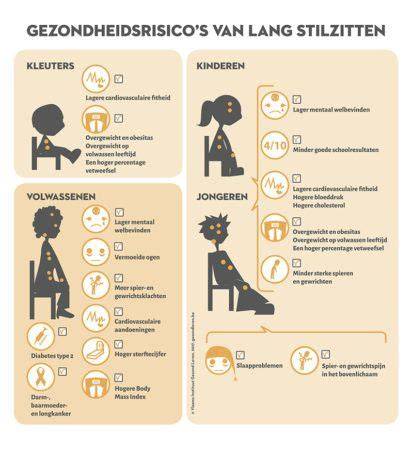Infografiek: Overzicht van asbestsoorten en gezondheidsrisico
