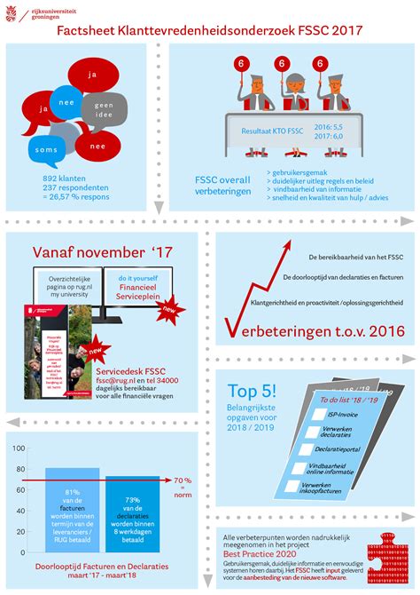 Infographic: Leveringsvoorwaarden en ontvangstcontrole