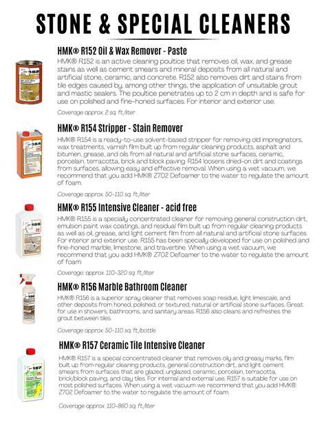 HMK Stone Care productlijn infographic: impregneren, beschermen, onderhouden