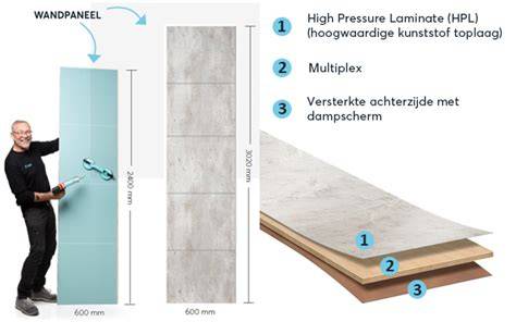 Diagram: montage-stappen voor kant-en-klare wandpanelen