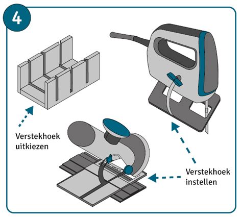 Overzicht: materialen en gereedschappen voor verstek zagen