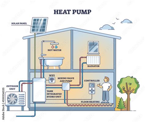 Diagram: Duurzaamheidsrapportages REHAU