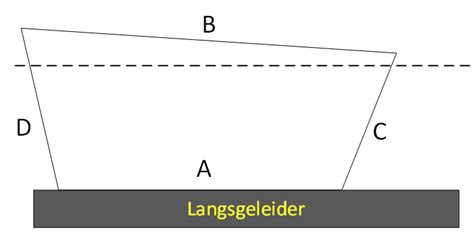 Diagram: controleren haaksheid gevelgat met diagonalen