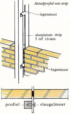 Diagram: lijm- en voegkader met voegbreedte 10-12 mm