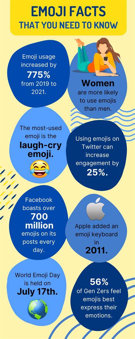 Infographic: Emoji invoegen met Tekenweergave