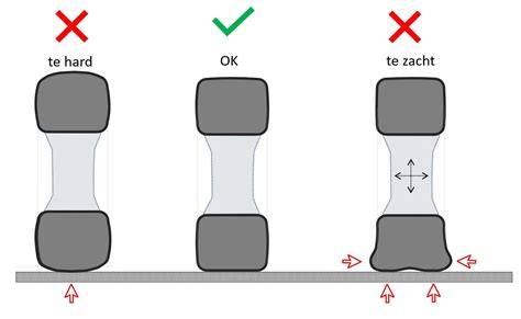 Illustratie: juiste druk en rollergebruik