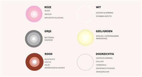 Infographic: Verschillende kleuren vaginale afscheiding en wat ze kunnen betekenen