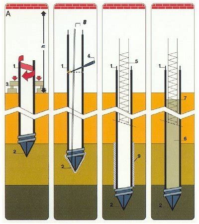 Infographic: overzicht funderingsherstel methoden (schroefpalen, groutinjectie, paalvervanging, vijzelen)
