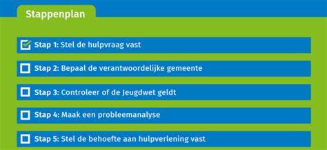 Klantvriendelijk stappenplan in vijf stappen