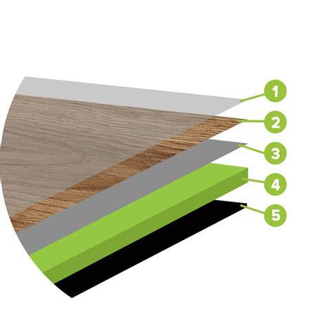 Infographic: Opbouw en eigenschappen van HPL (kern, toplaag, overlay, backing)