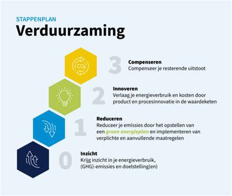 Infographic: Verduurzaming van monumentenvensters - stappenplan en regelgeving