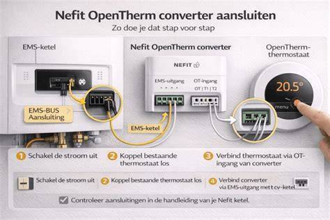 OpenTherm connectiviteitsvoorbeeld