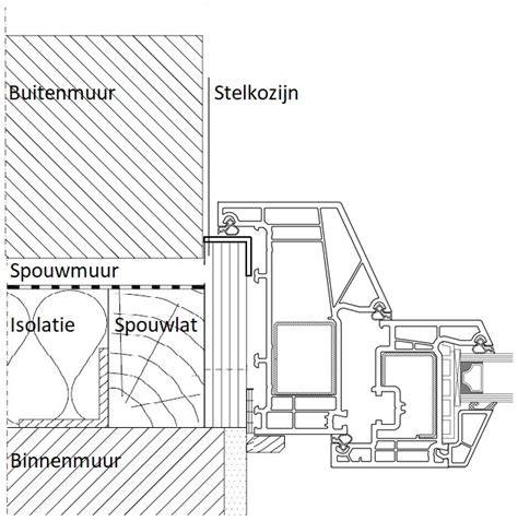 Diagram: Tweevoudige afdichting kozijn-stelkozijn
