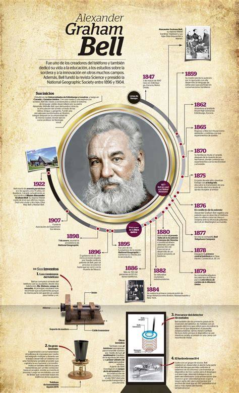 Infographic: Geschiedenis Graham & Brown en belangrijke samenwerkingen