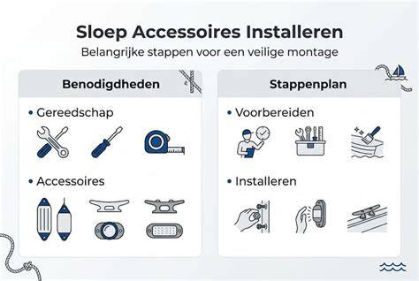Infographic: Stappenplan voor het installeren van een staande radiator vloerbevestiging