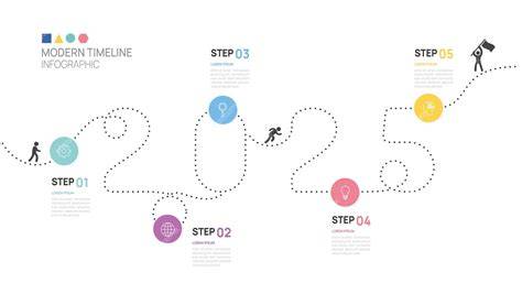 Infographic: Stappen prefab zijaanbouw