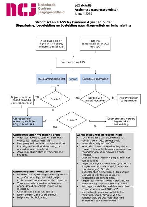 Stroomschema: Voorbereiding, lijmapplicatie en afwerkstappen