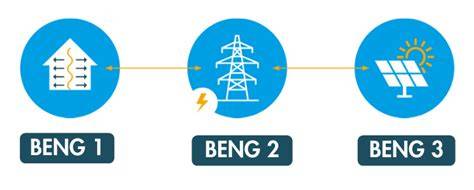 Infographic: BENG-eisen en NOM-thermiek