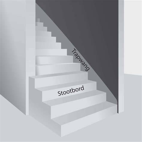 Infographic: Materialen en stijlen traprenovatie