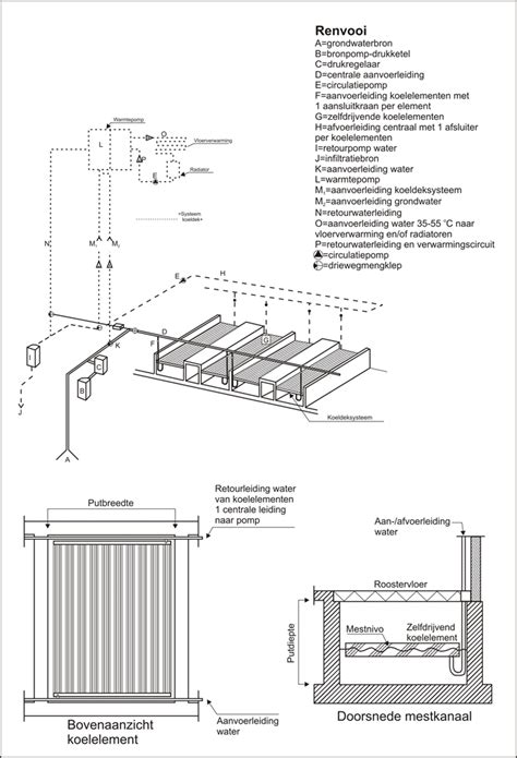 Infographic: Schematische weergave van onderaansluiting 3/8