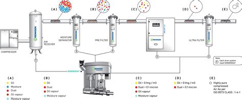 Diagram: Oplosmiddelenvrij reinigen met Power-Gel