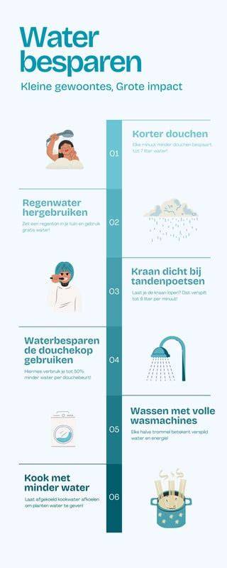 Infographic: CW-klasse en warmwatercapaciteit