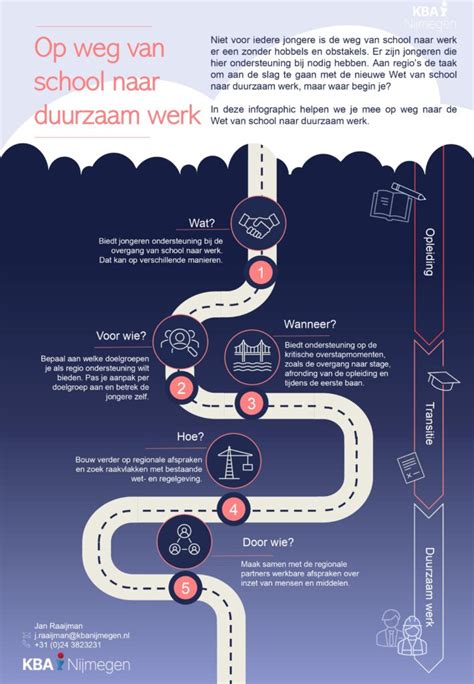 Infographic: route van leren naar werk als tegelzetter met BOL en BBL