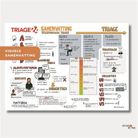 Visuele samenvatting: afwatering, ventilatie en onderhoud onderweg