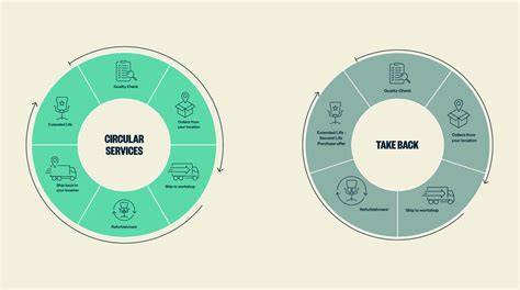 take-back_service_diagram.png