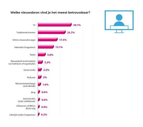 Infographic over virale content verspreiding en community-creatie