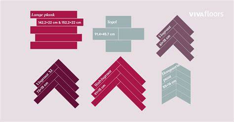 Infographic: Verschillende legpatronen van mozaïek parket en mozaïektegels