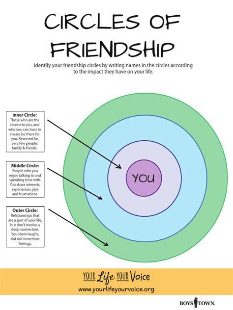 Infographic: Circles of friendship volgens Dunbar-intimiteit en afstanden