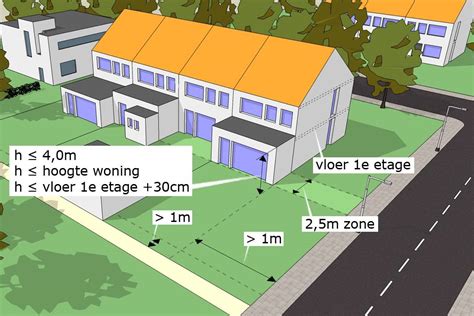 Infographic: Regels vergunningsvrij bouwen in beeld
