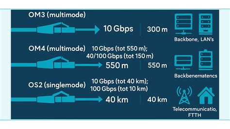 Diagram: Maximale hoogteformule en afstanden