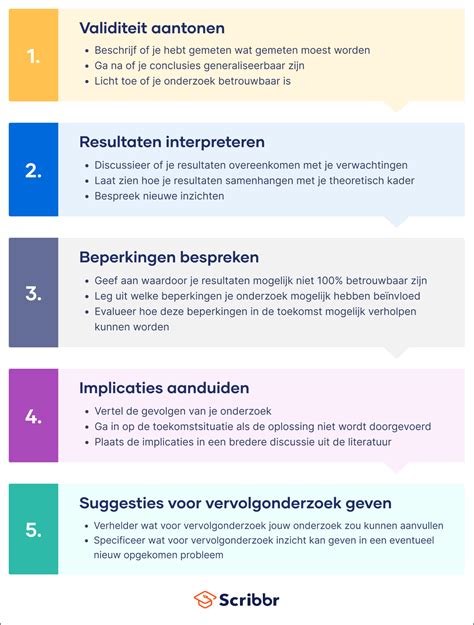 Tipkaart: Uitbreidingsmogelijkheden en materialsamenstelling