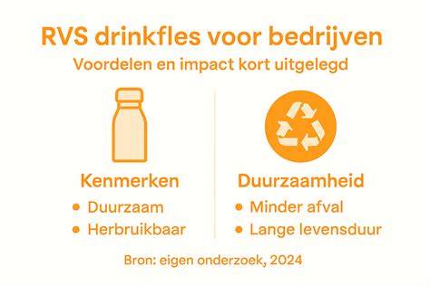 Infographic: Typen RVS en toepassingsgebieden in horeca-werktafels