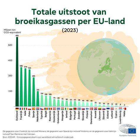 Infografiek: vergelijking van tegelsoorten en kostenscales