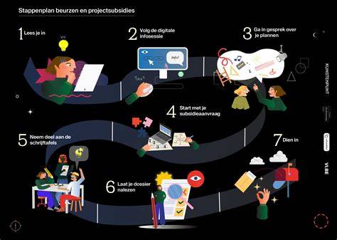 Illustratie: stappenplan voor beheersing van droogtijd en open tijd