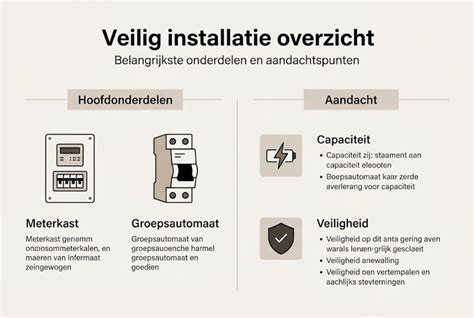Infographic: overzicht compatibiliteit BD75BD75E BD750 en belangrijkste onderdelen