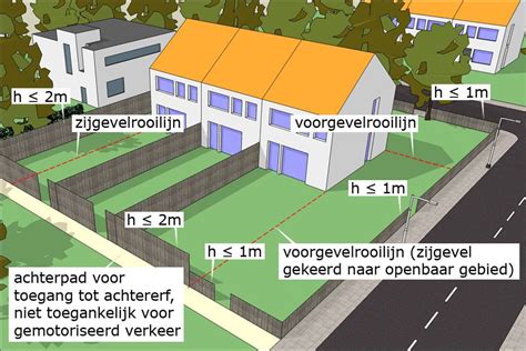 Illustratie erfgrens en verdeelregels vergunningsvrij bouwen