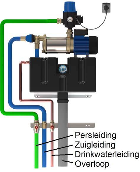 Schema: verbinding wanddoorvoer met filter en pomp