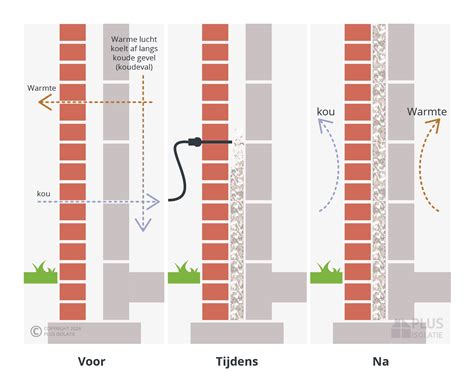Illustratie: ventilatieprincipes na spouwmuurisolatie