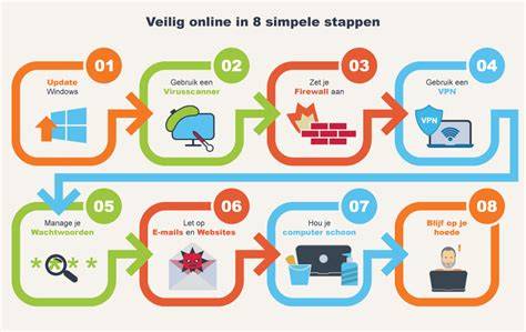 Infographic: Veilig reiniging van voegen - stappen en risico’s