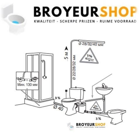 Infographic over afschot en installatie douchebak