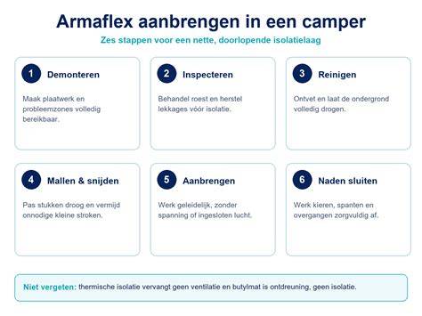 Stappenplan voor het aanbrengen van een deursticker